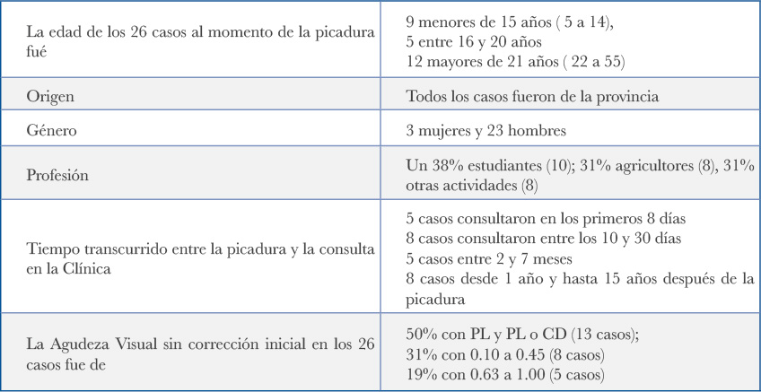 Tabla 2